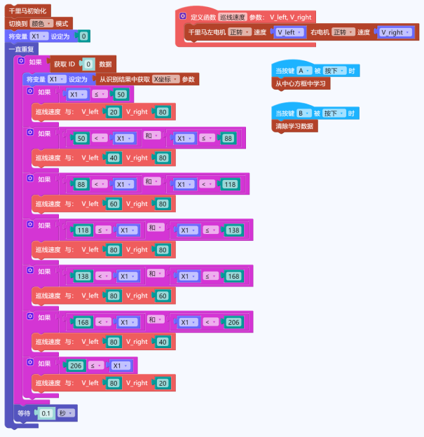 【N+】千里马Plus项目式课程 - 06 视觉巡线2图5