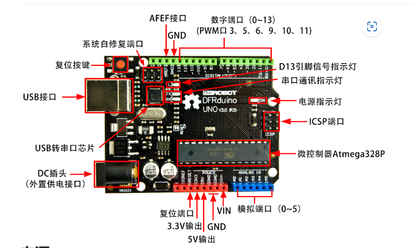 arduino uno R3 与 APC220串口通信图1