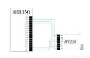 arduino uno R3 与 APC220串口通信图1