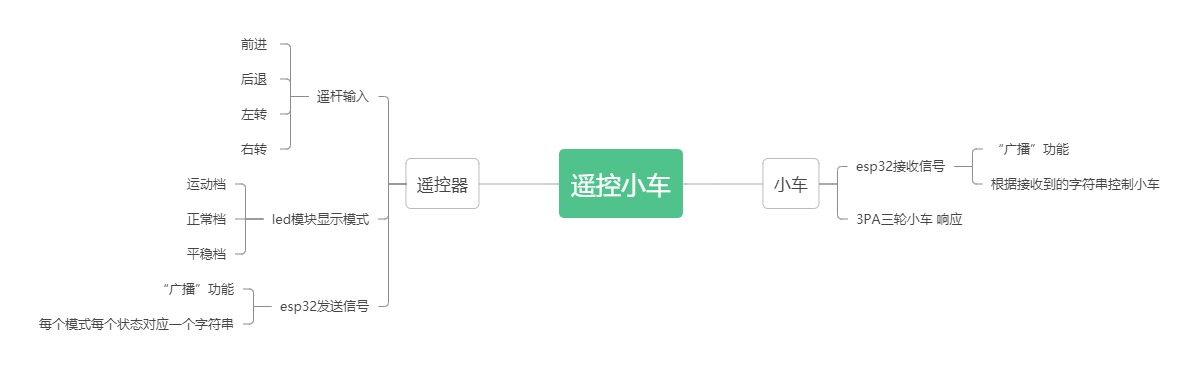 基于Beetle ESP32-C3的遥控小车设计（一）图3