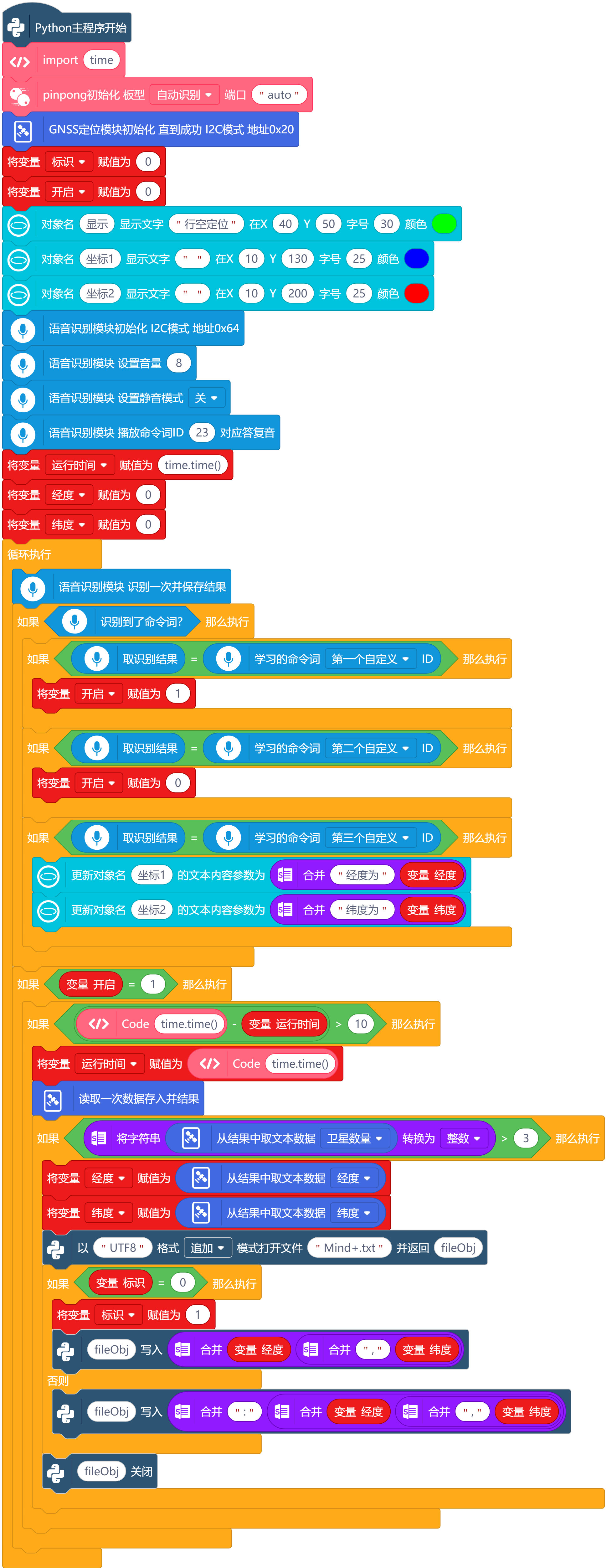 行空定位图6