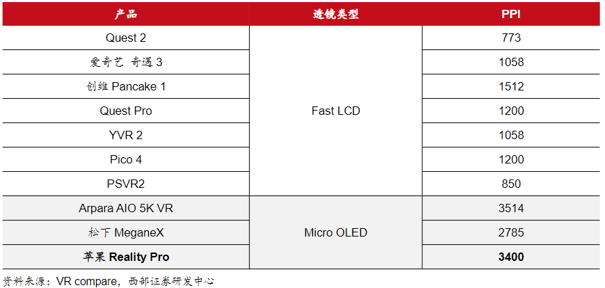 苹果MR Vision Pro将会带动哪些零部件出货?图4