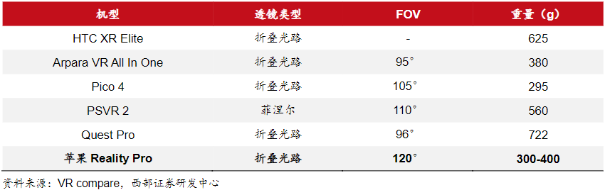 苹果MR Vision Pro将会带动哪些零部件出货？图3