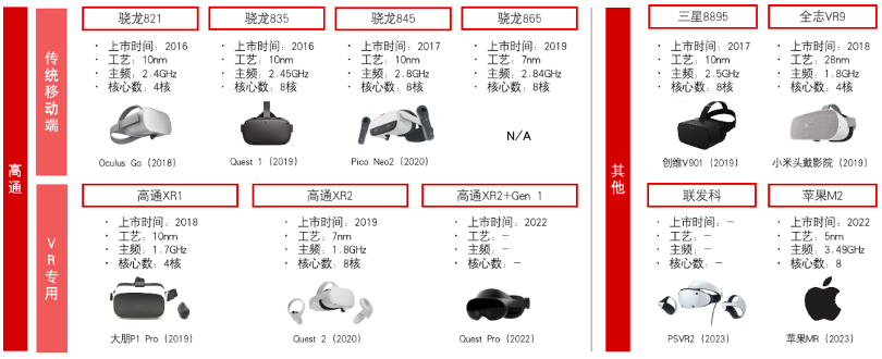 苹果MR Vision Pro将会带动哪些零部件出货？图1