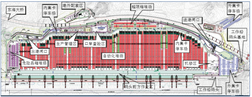 【比赛优秀作品】关于上海洋山深水港智能化服务系统的...图2