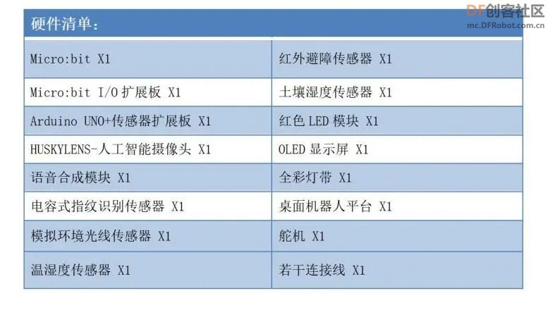 【比赛优秀作品】关于上海洋山深水港智能化服务系统的...图4