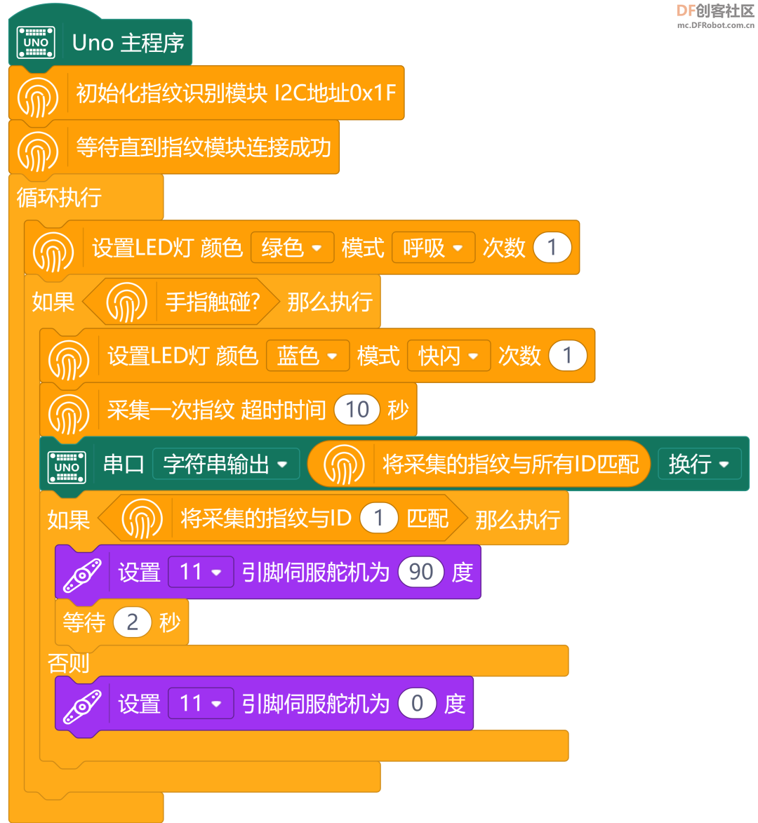 【比赛优秀作品】关于上海洋山深水港智能化服务系统的...图23