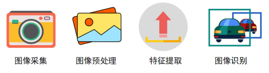 【N+】千里马Plus项目式课程 - 09 识物停车图2