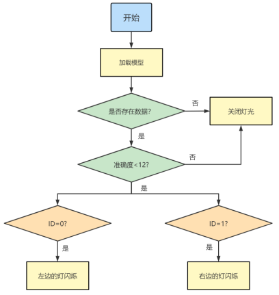 【N+】千里马Plus项目式课程 - 10 路标识别1图15