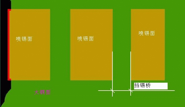 这样做，轻松拿捏阻焊桥！图3