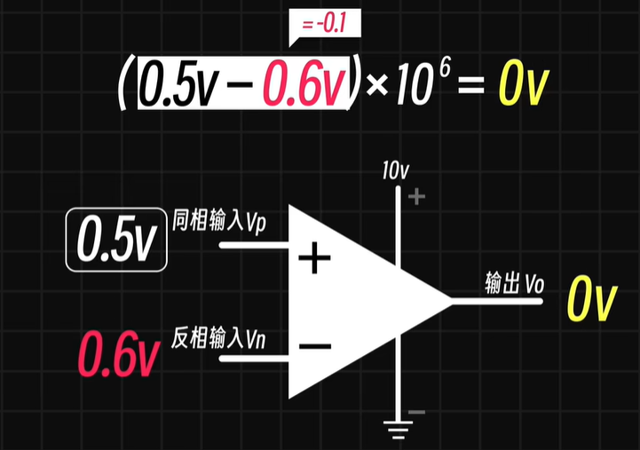一次搞懂线性稳压器/LDO的工作原理图2