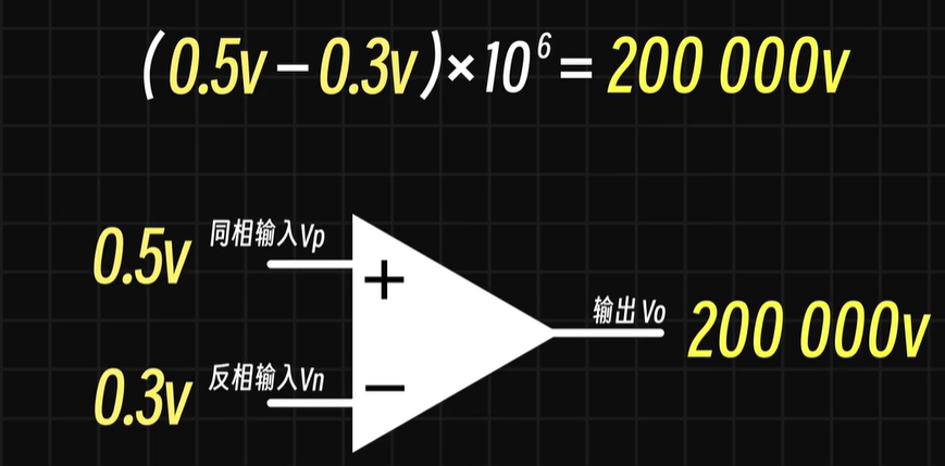 一次搞懂线性稳压器/LDO的工作原理图1