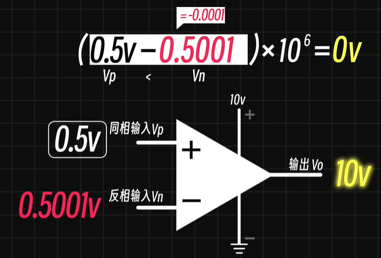一次搞懂线性稳压器/LDO的工作原理图3