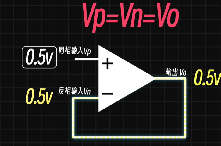 一次搞懂线性稳压器/LDO的工作原理图4