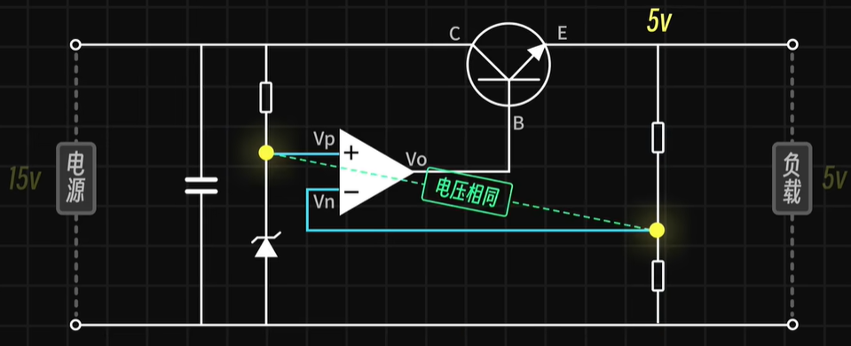 一次搞懂线性稳压器/LDO的工作原理图3