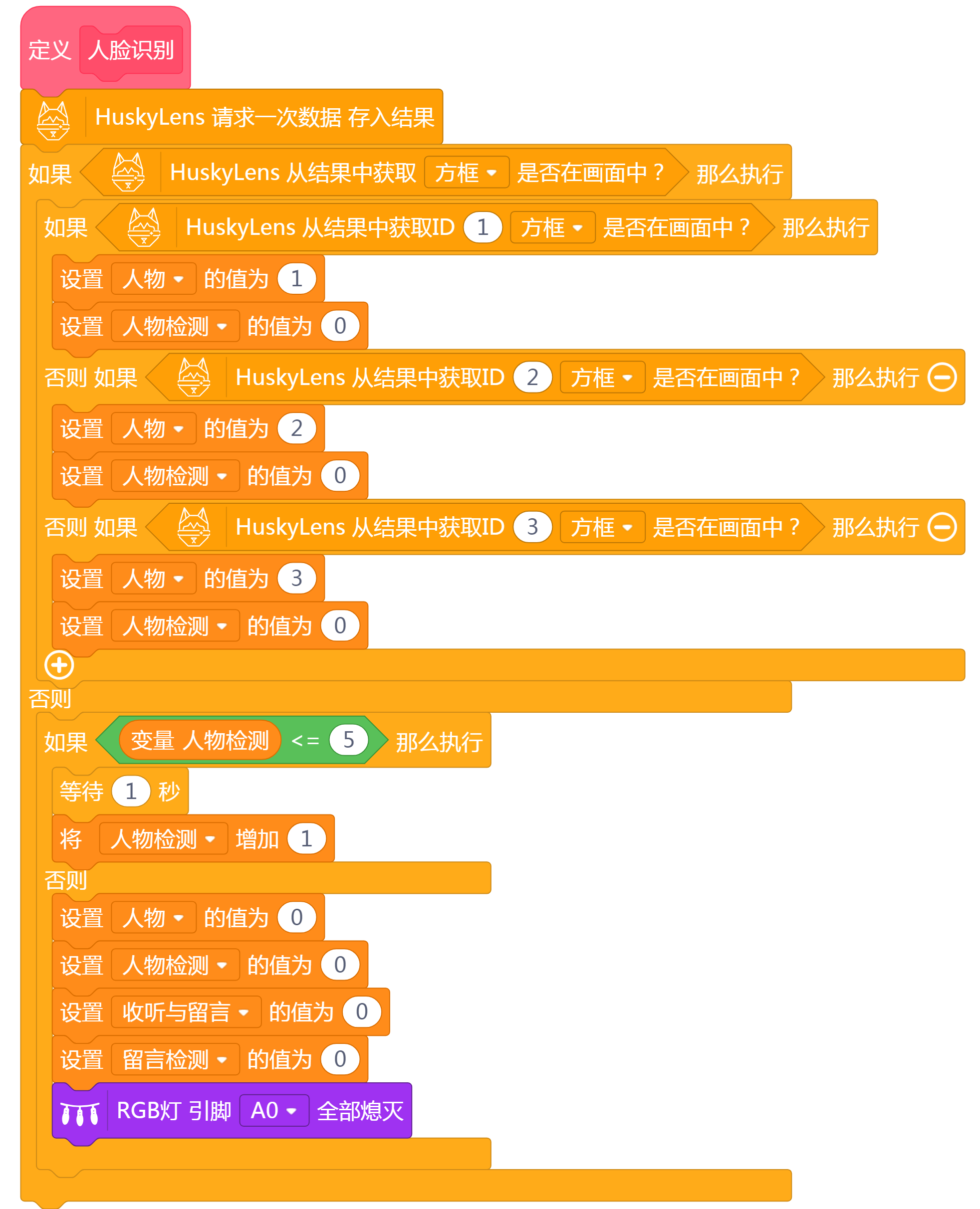 一个具有视觉识别功能的留言管家图27