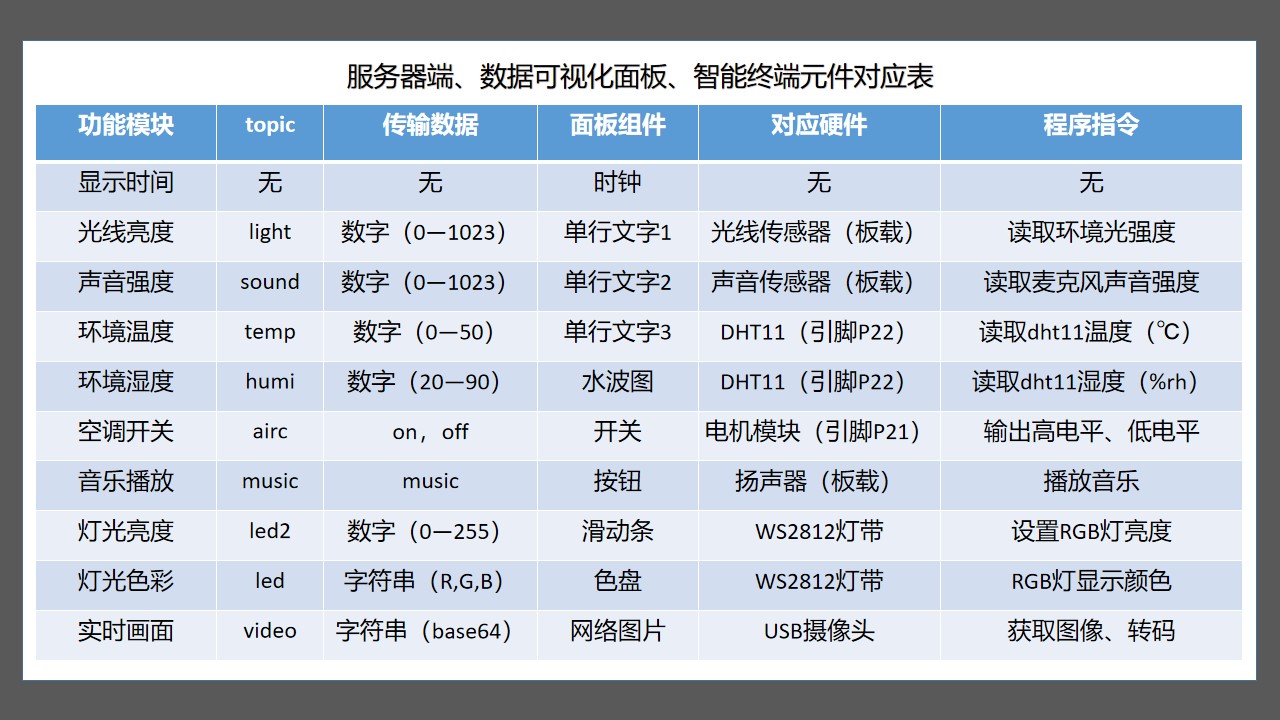 DFRobot新物联网技术应用案例 | 外星人居所监控系统图17