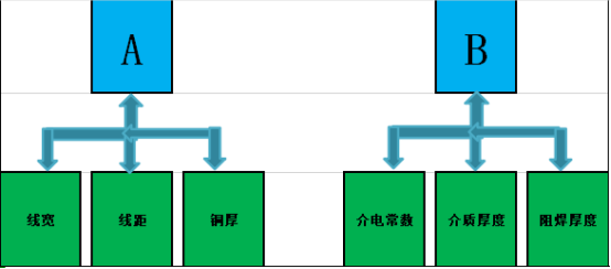 ​阻抗计算，真的没有那么难！图2