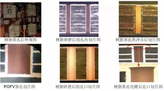 PCB板为什么要做树脂塞孔？图3