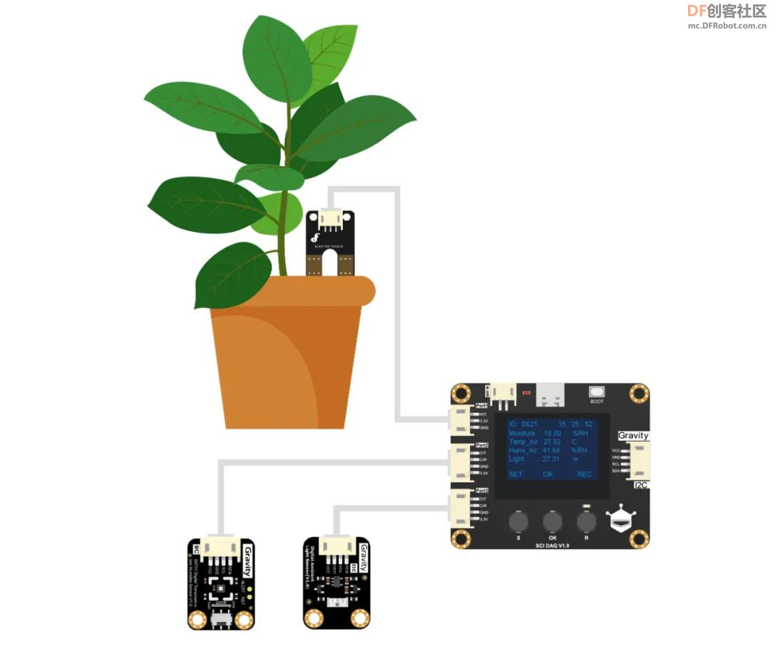 【跨学科研究】做一个植物监测系统图11