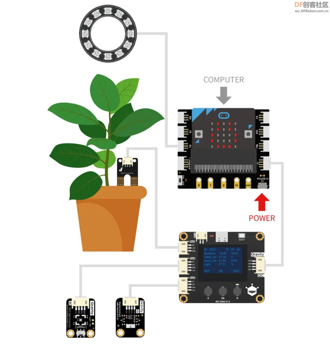 【跨学科研究】做一个植物监测系统图16