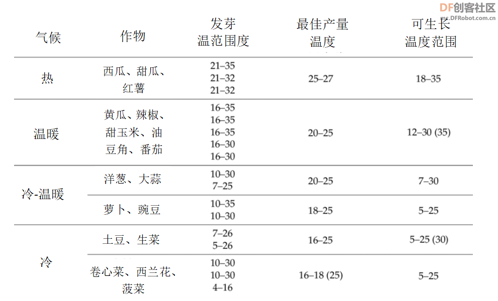 【跨学科研究】做一个植物监测系统图15