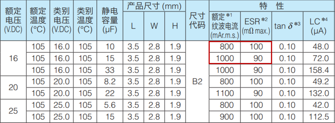 Buck电路的原理及器件选型指南图1