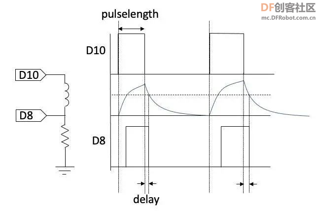 用 Arduino 造一个简易金属探测器图6