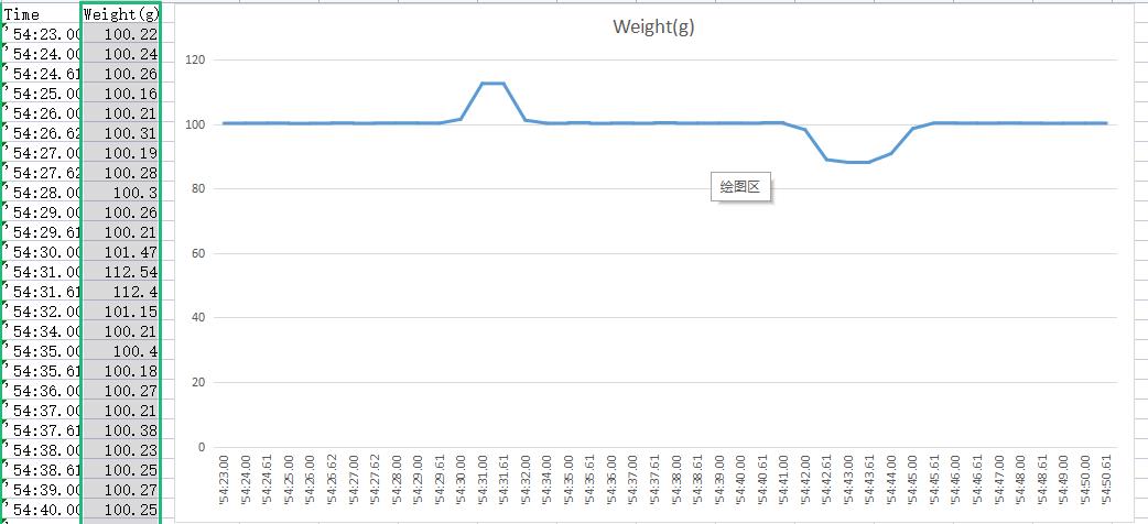 信息技术与物理学科深度融合案例——电梯里超重与失重图5