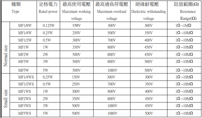 5点搞透电阻选型图10