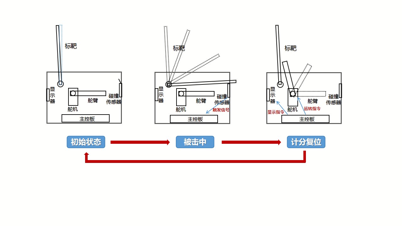 快乐智造营 | 17 电子计分标靶图2