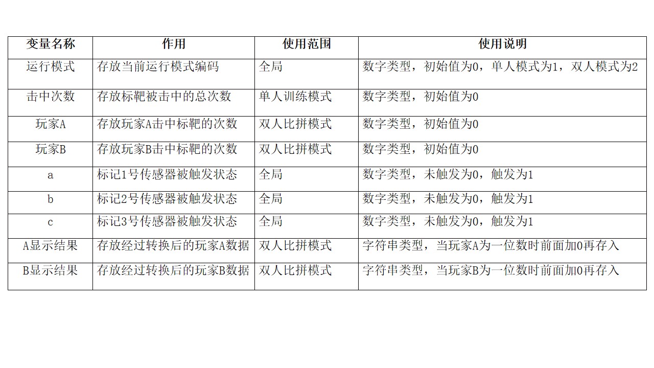 快乐智造营 | 17 电子计分标靶图6