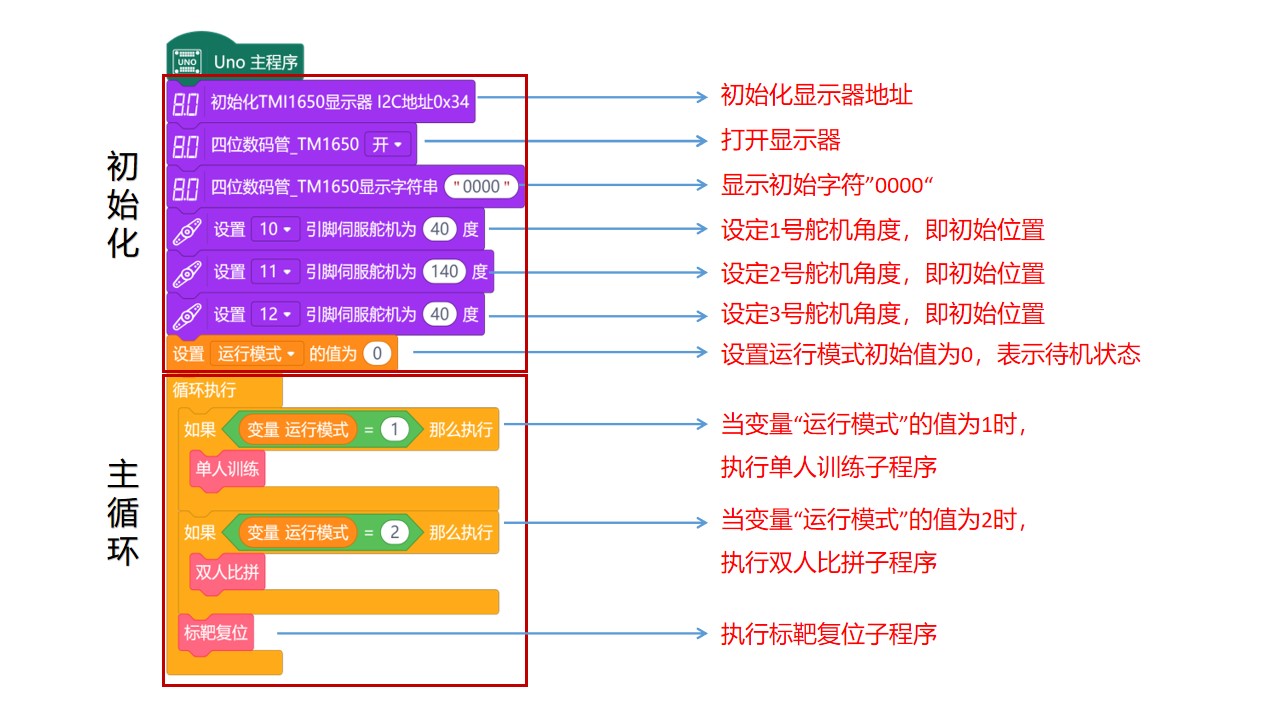 快乐智造营 | 17 电子计分标靶图7