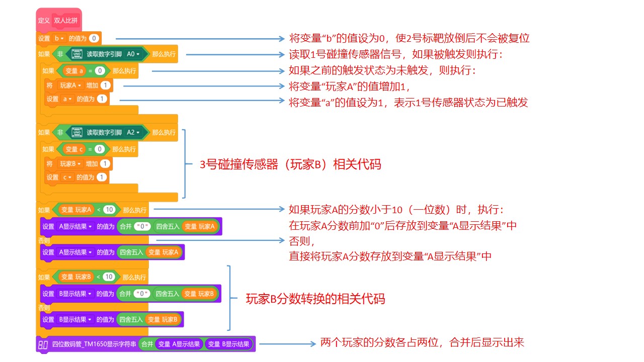 快乐智造营 | 17 电子计分标靶图10