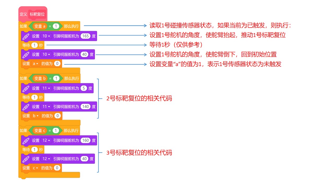 快乐智造营 | 17 电子计分标靶图11