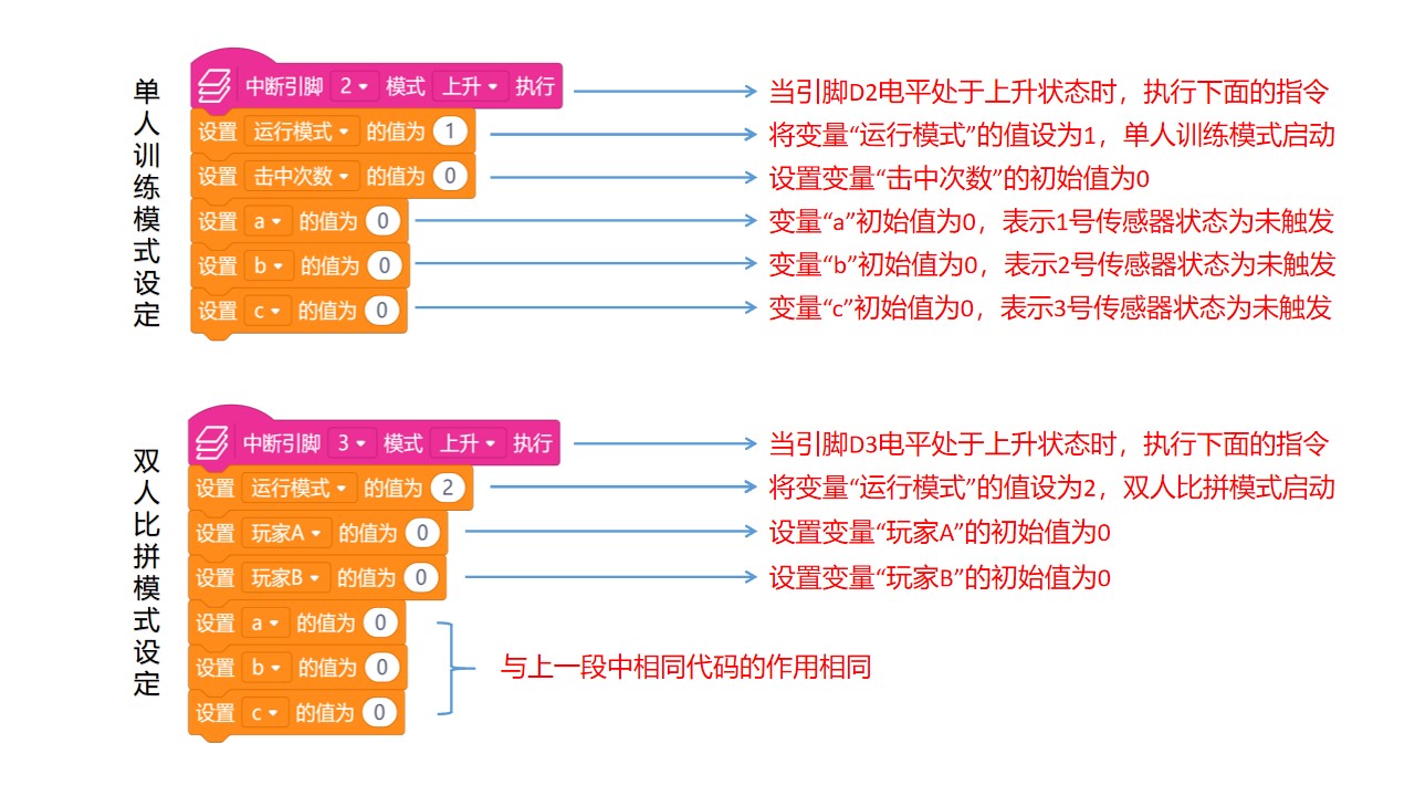快乐智造营 | 17 电子计分标靶图8