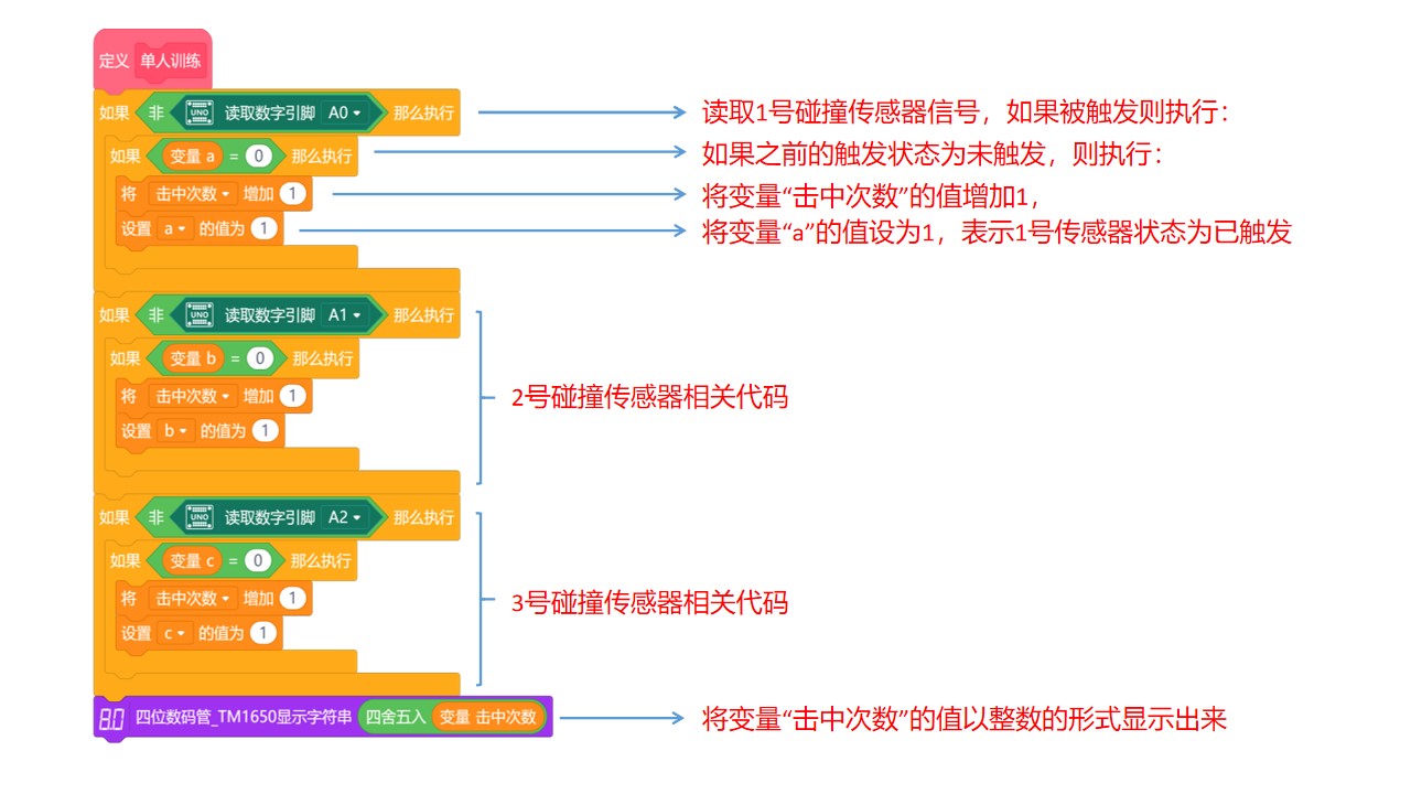 快乐智造营 | 17 电子计分标靶图9