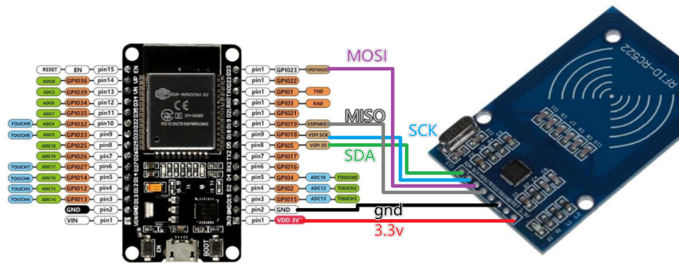 micropython 读不了RFID-RC522图2