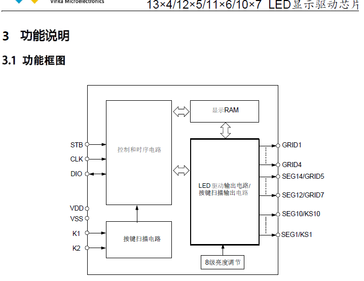 点阵LED驱动，抗噪数显IC，VK1S68C SSOP24内置显示RAM为14x8位图2