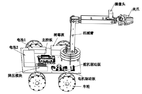 【IoT毕设】机智云平台+STM32+树莓派的草莓采摘机器人控制...图3