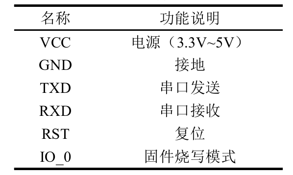 【IoT毕设】机智云平台+STM32+树莓派的草莓采摘机器人控制...图11