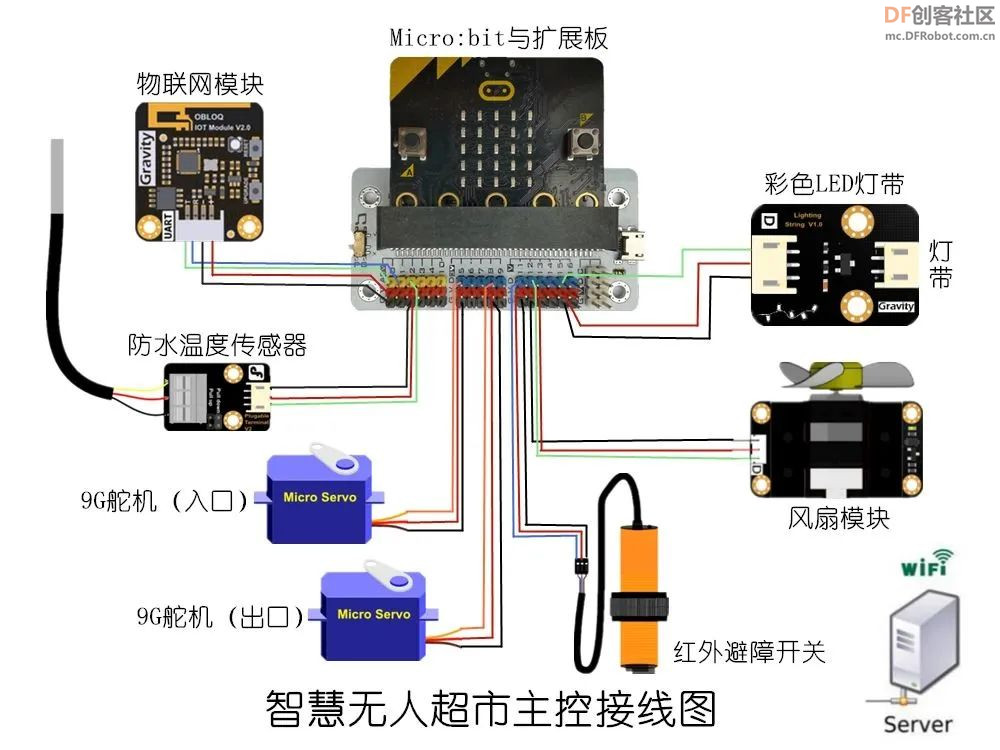 【比赛优秀作品】基于物联网技术的智能购物车与无人超...图8
