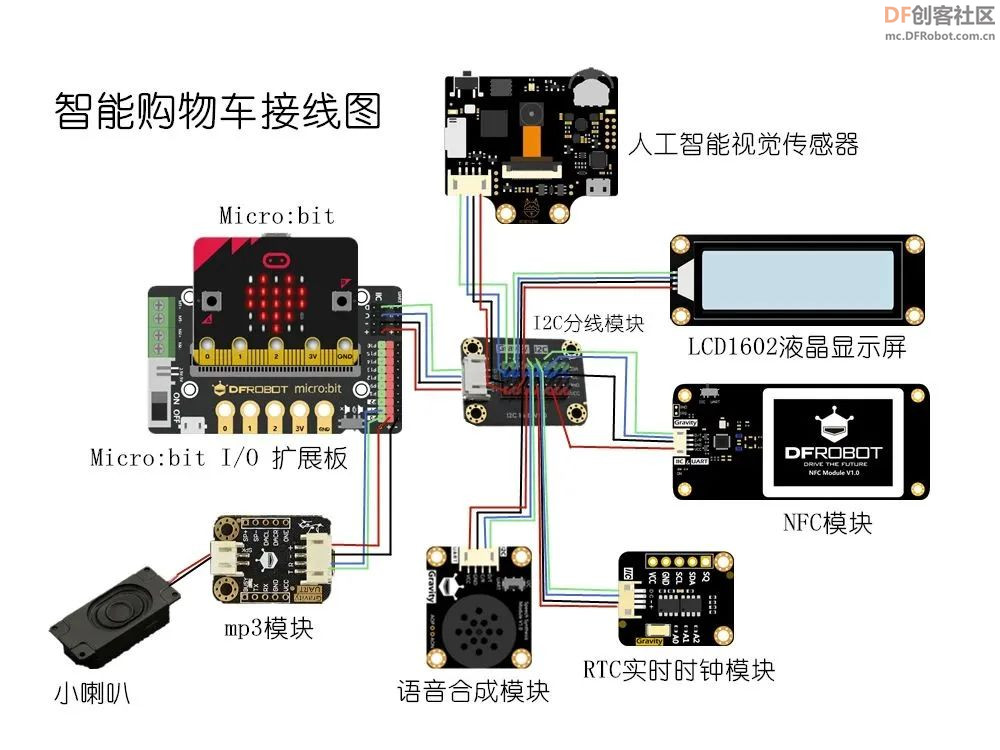 【比赛优秀作品】基于物联网技术的智能购物车与无人超...图7
