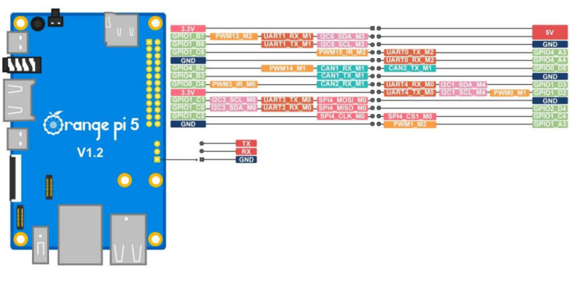 又酷又迷你的DIY服务器---bbServer 制作过程与经验分享图7