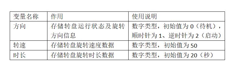 快乐智造营 | 18 幸运大转盘图5