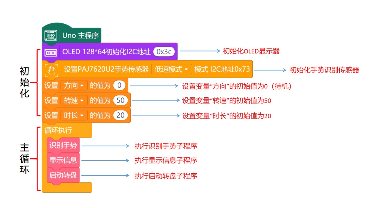 快乐智造营 | 18 幸运大转盘图6