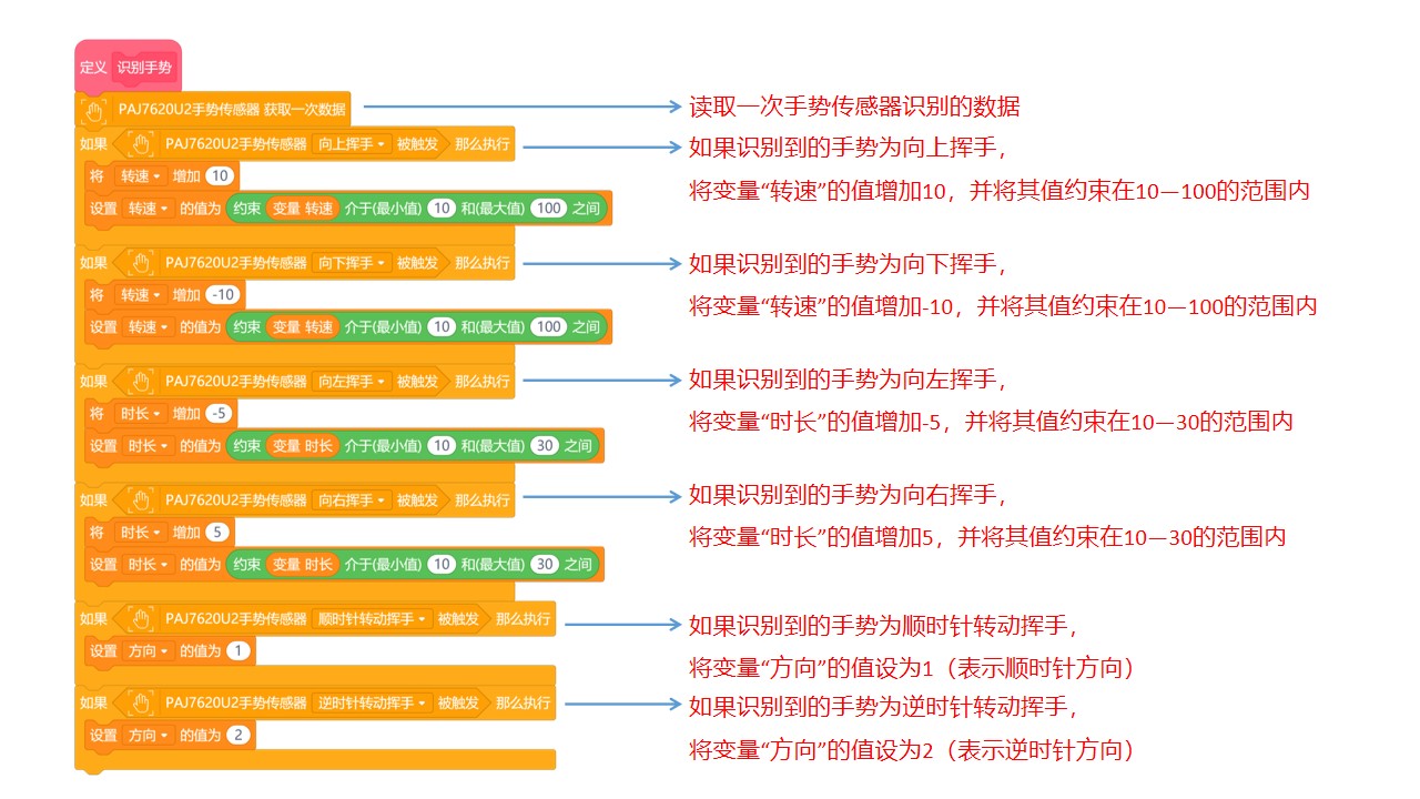 快乐智造营 | 18 幸运大转盘图7