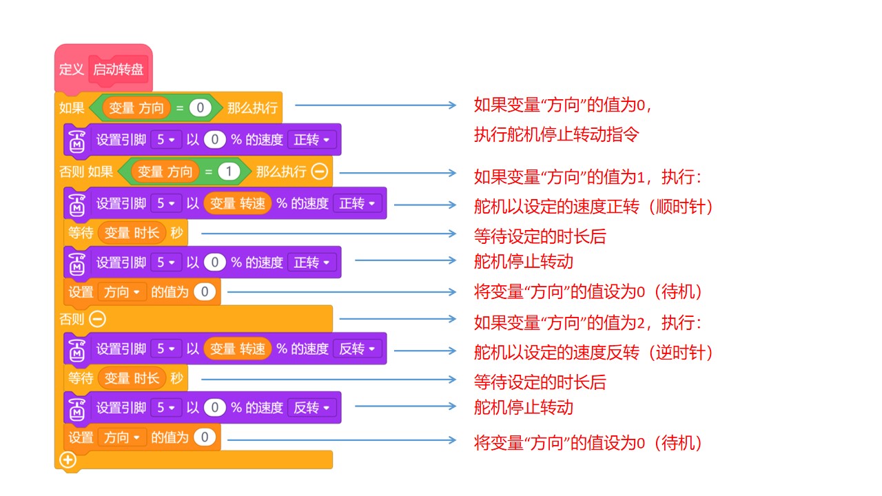 快乐智造营 | 18 幸运大转盘图9