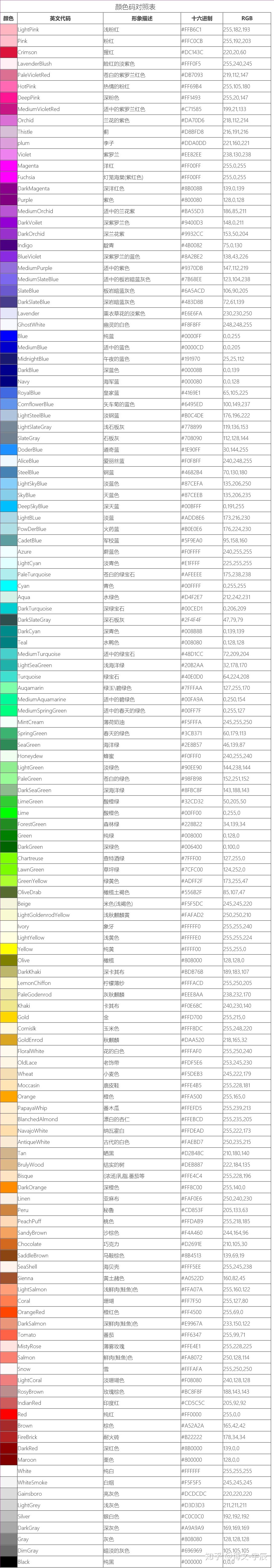 Python turtle库常用函数(方法)图1