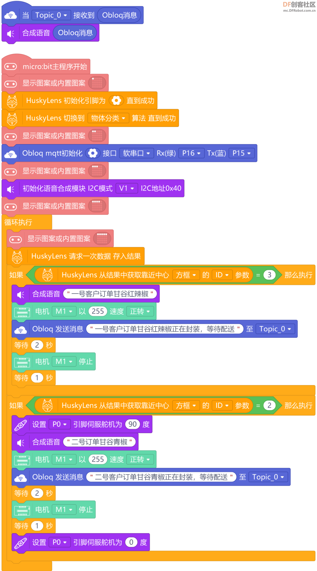 【比赛优秀作品】甘谷辣椒订单式智能大棚图20